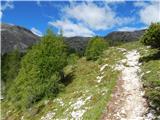 Lech da Sompunt - Rifugio Puez